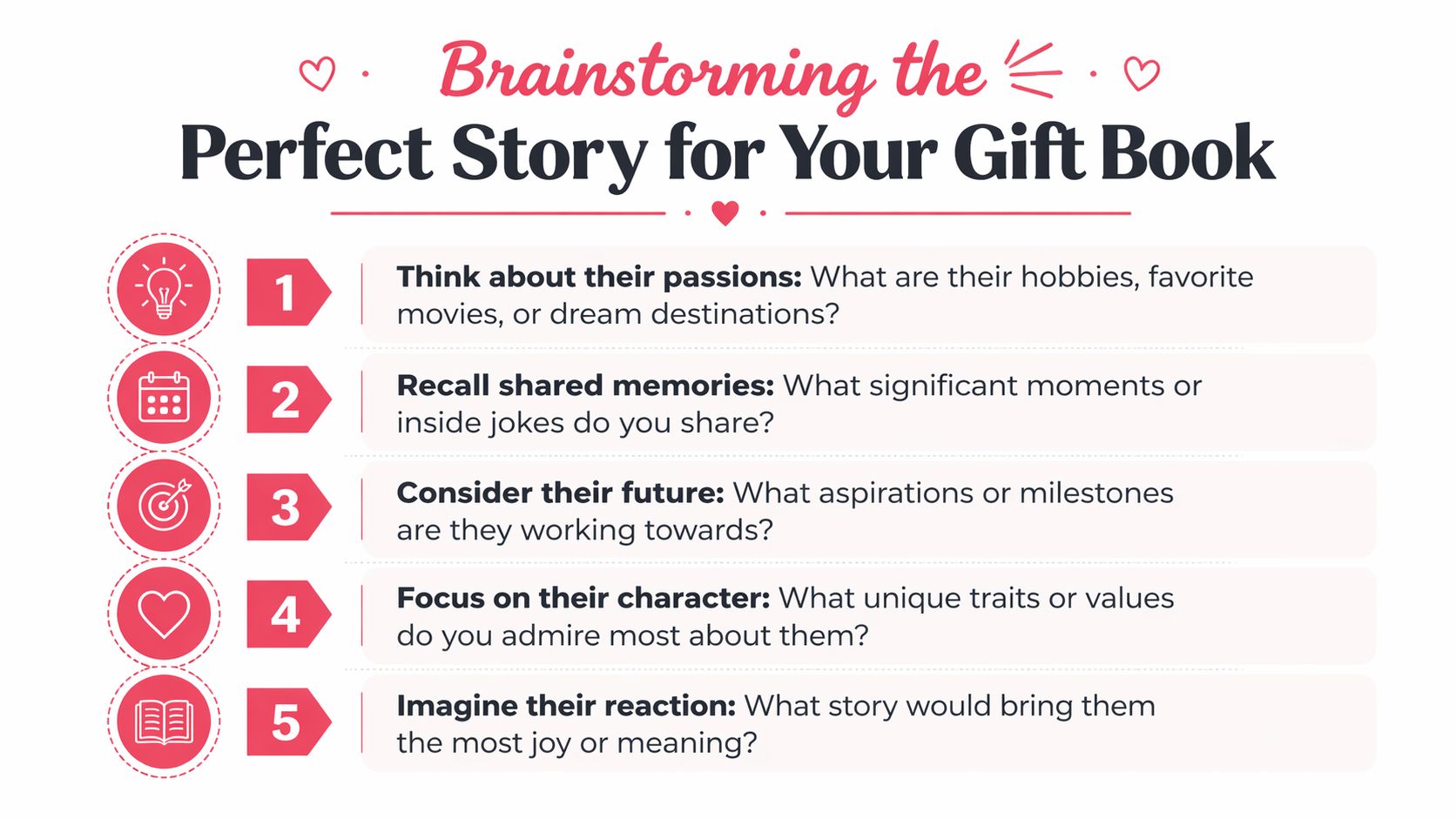 An infographic titled Brainstorming the Perfect Story for Your Gift Book with five numbered steps for writers.