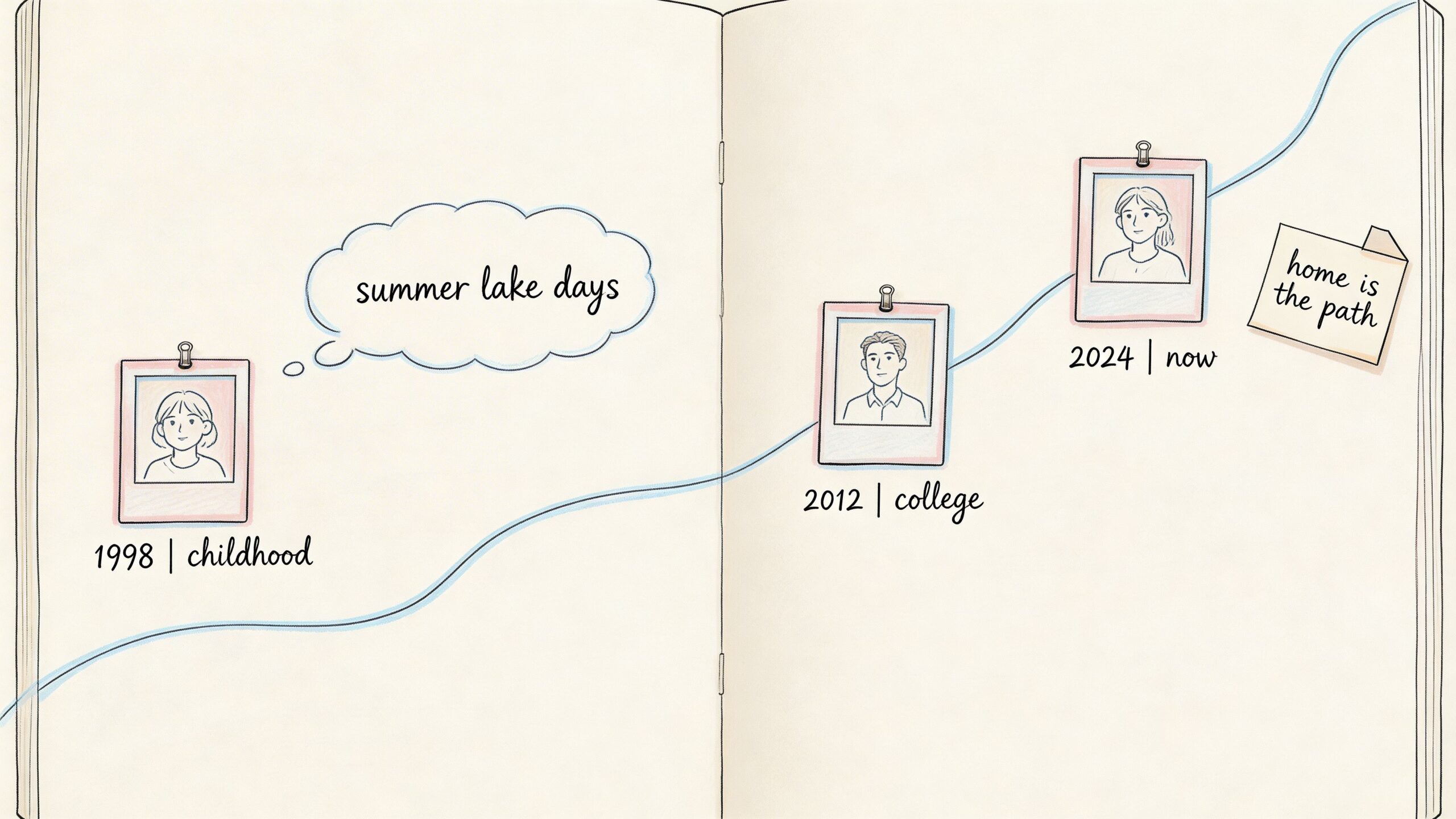 A hand-drawn journal page illustration showing a timeline of a person's life with photos and notes.