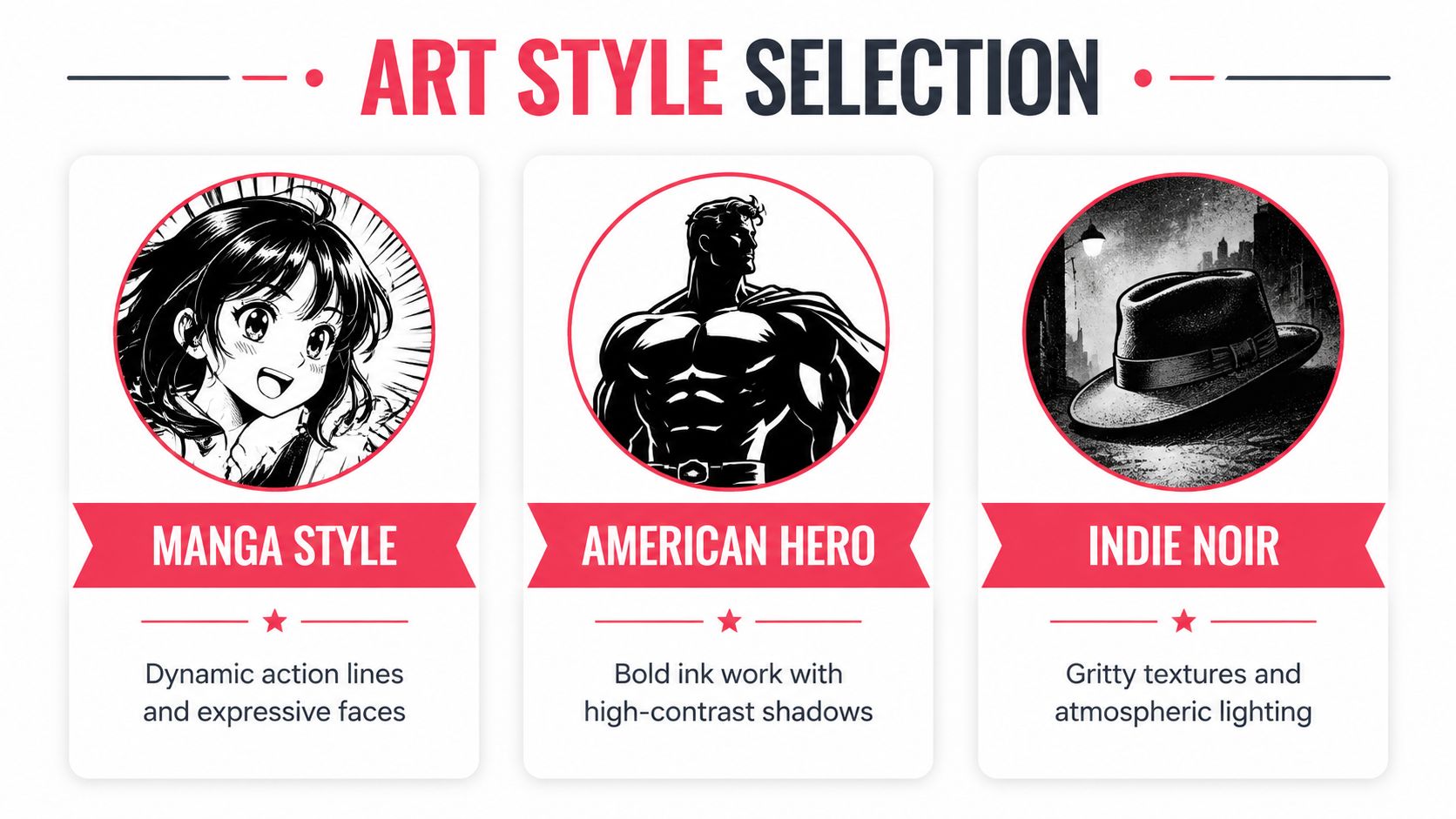 A comparison chart showing three distinct comic art styles: Manga Style, American Hero, and Indie Noir.