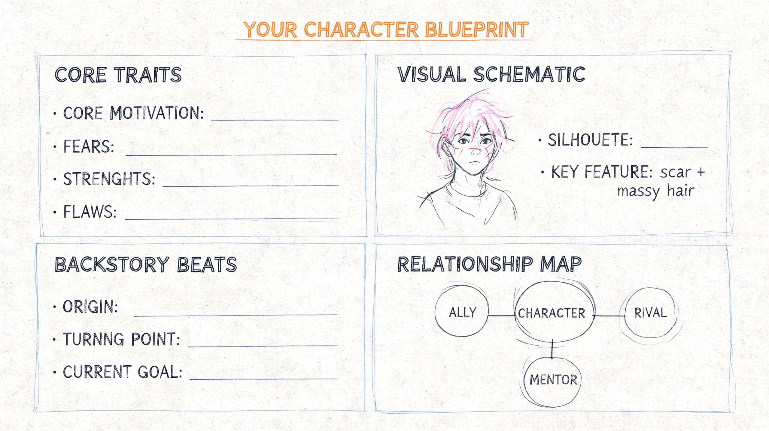 A blank character blueprint worksheet for creative writing and comic book character development with empty fields.