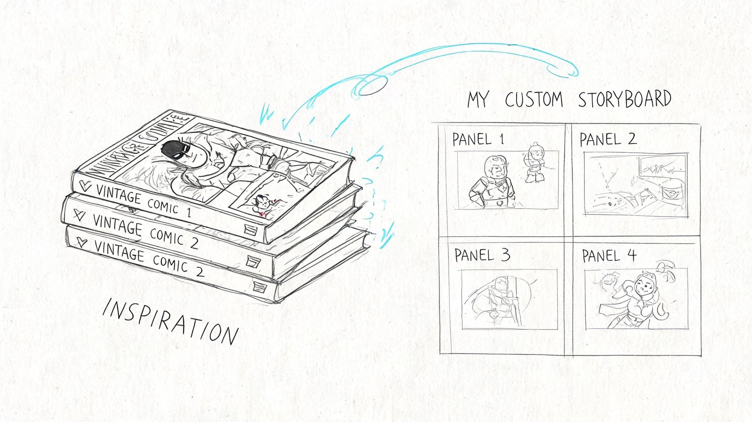 A hand-drawn sketch showing a stack of comic books serving as inspiration for a custom storyboard layout.