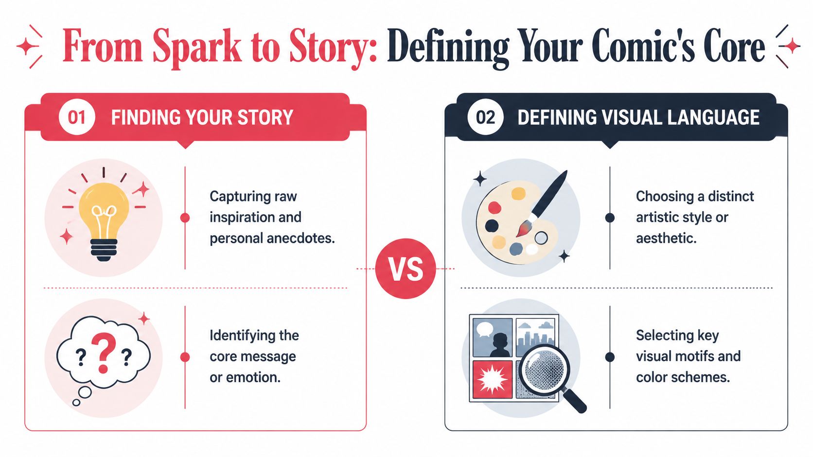 An infographic titled From Spark to Story comparing story development with defining visual language for comics.