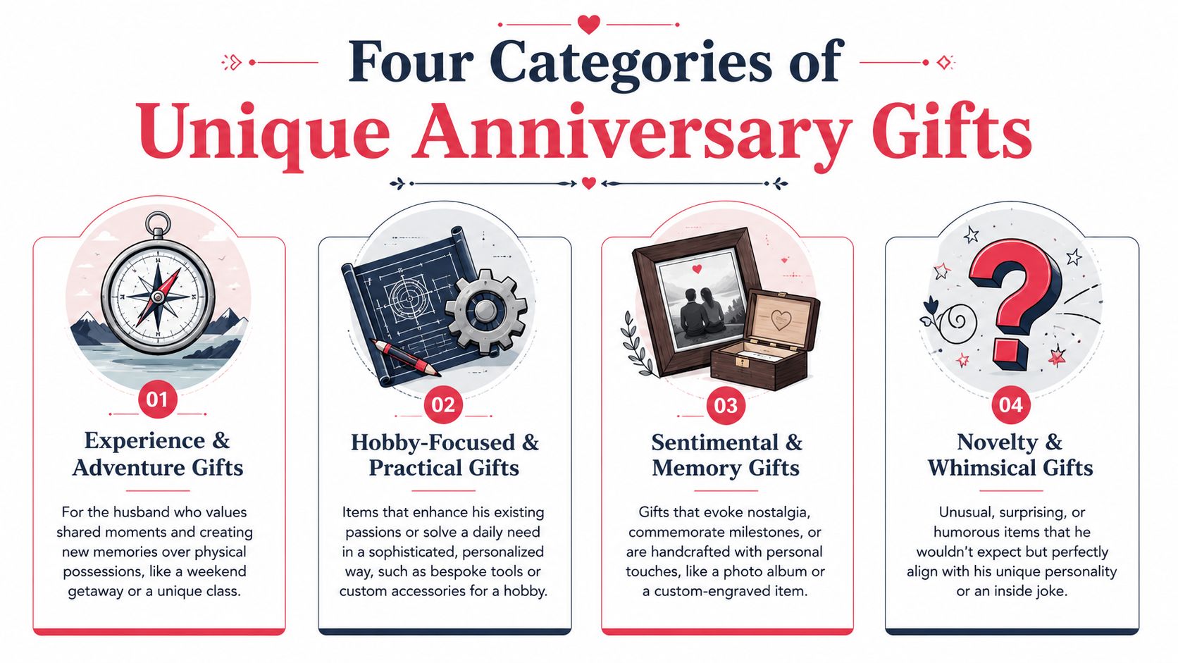 An infographic displaying four categories of unique anniversary gifts for a husband, including experience, hobby, sentimental, and novelty.
