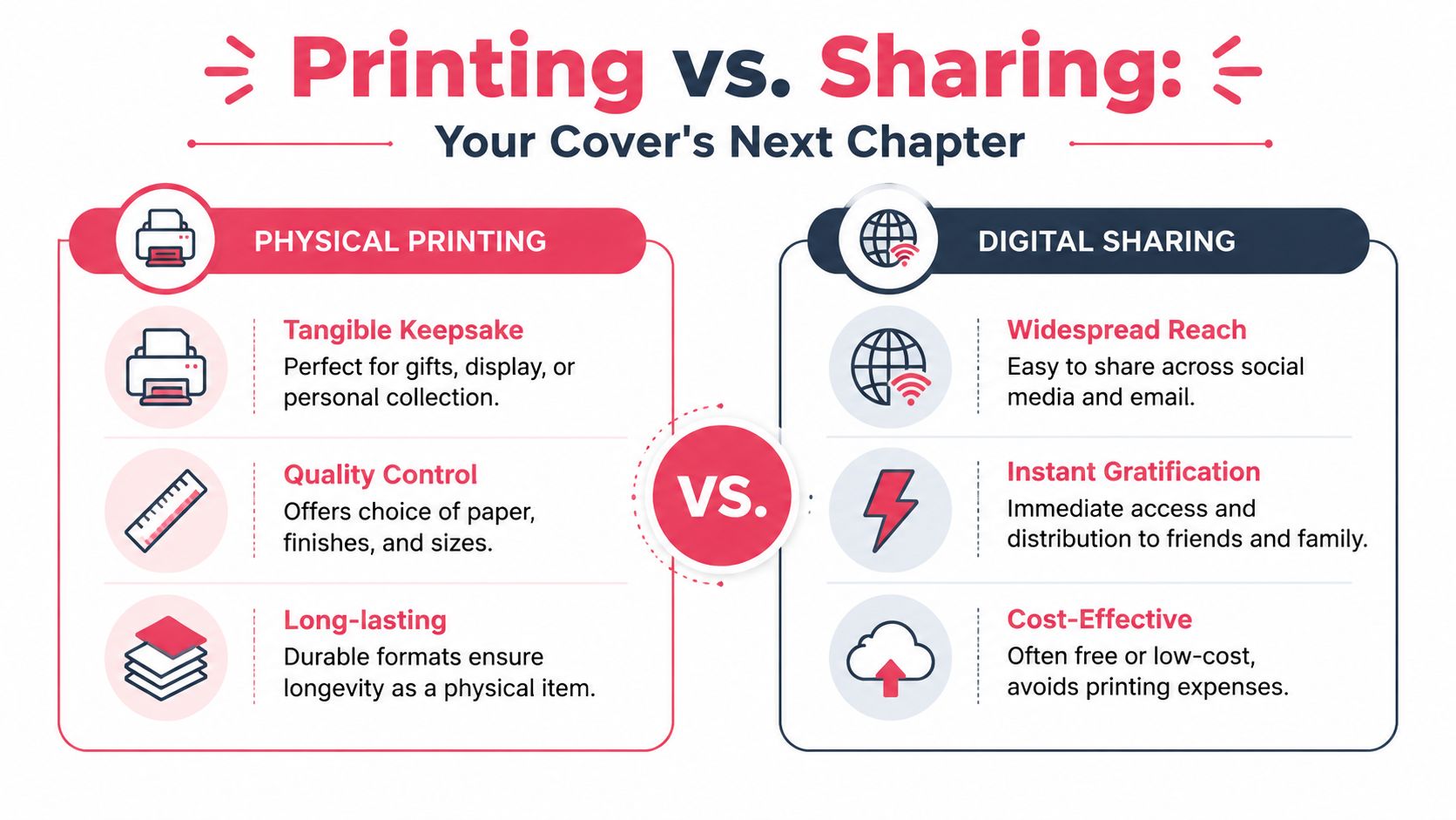 An infographic comparing the benefits of physical printing versus digital sharing for custom comic book covers.