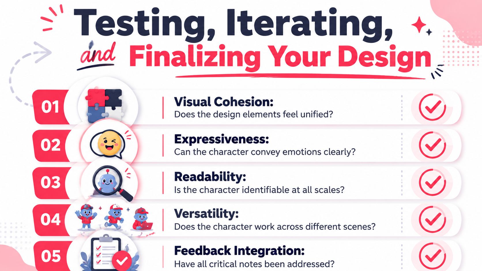 An infographic titled Testing, Iterating, and Finalizing Your Design detailing five key steps for character development.