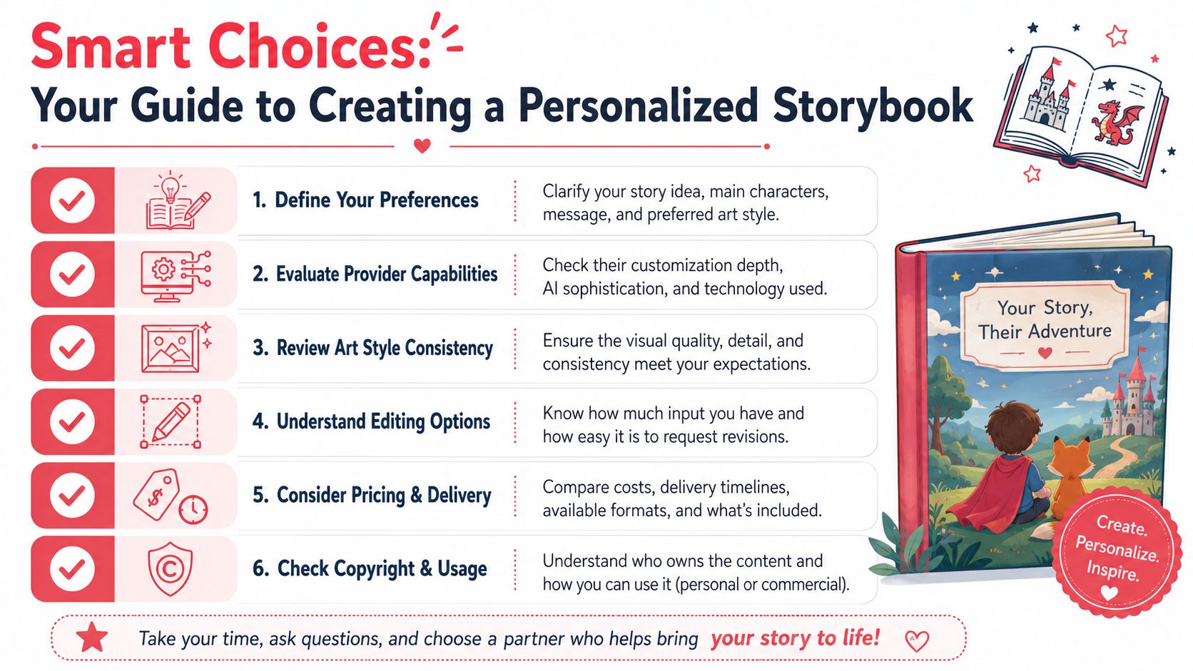 An infographic titled Smart Choices guiding the process of creating a personalized storybook through six numbered steps.