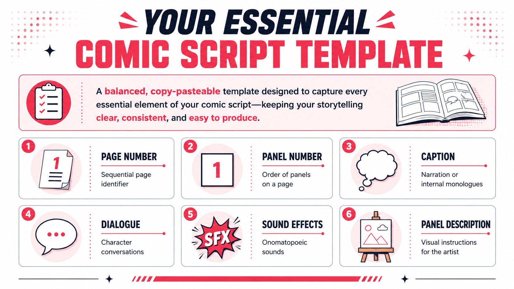An infographic titled Your Essential Comic Script Template outlining six key elements for writing professional comic books.