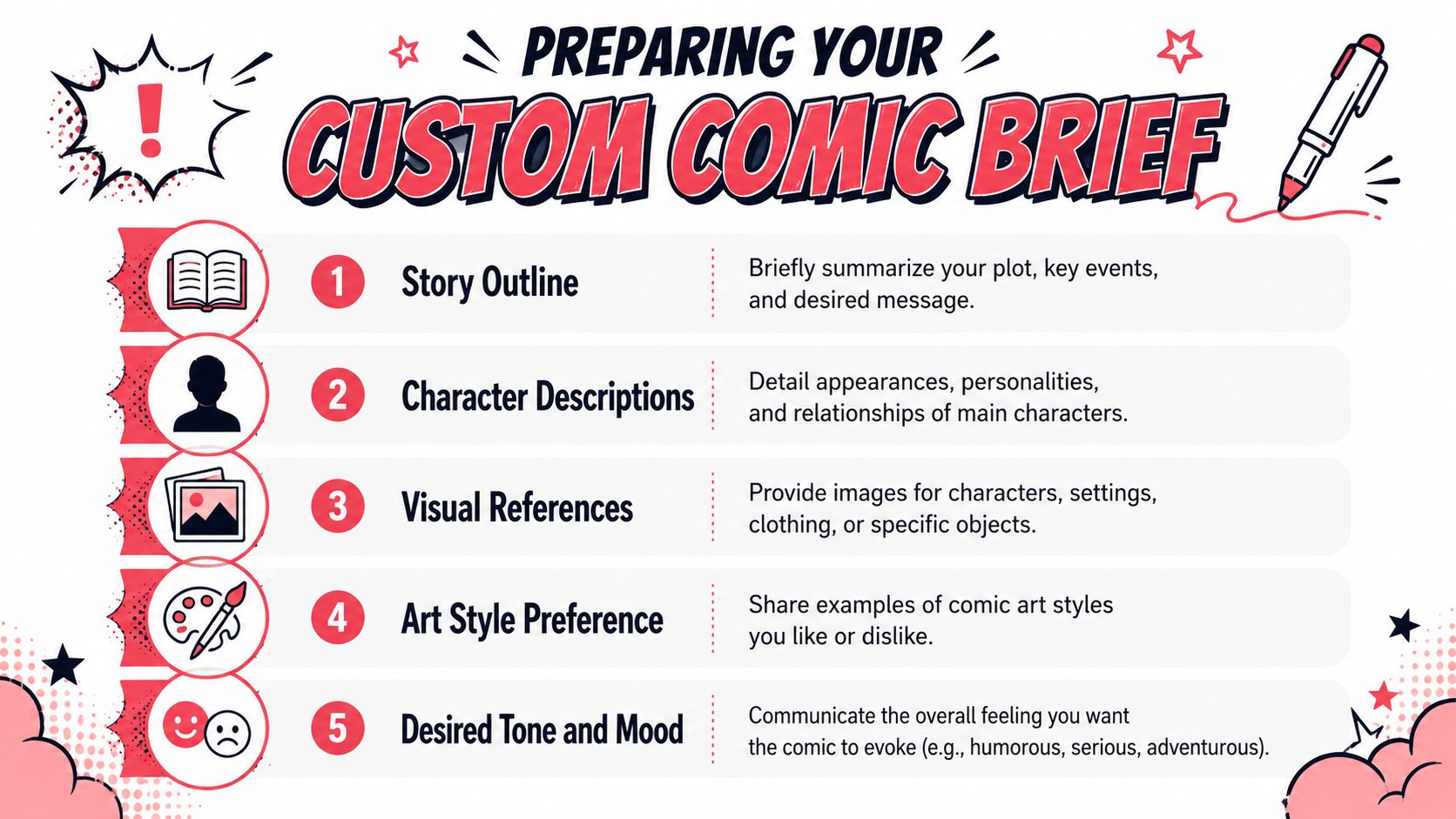 An infographic titled Preparing Your Custom Comic Brief, listing five numbered steps for creating a comic project.
