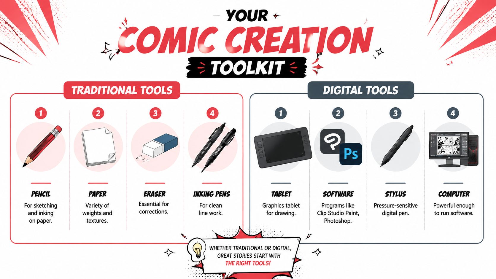 An infographic comparing traditional drawing tools and digital equipment required for creating comic books.