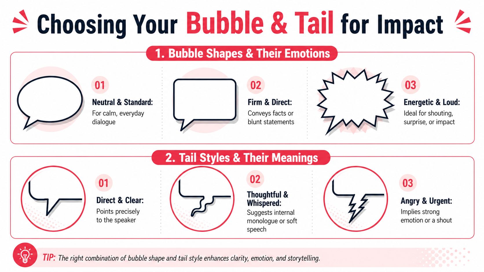 An infographic titled Choosing Your Bubble and Tail for Impact explaining speech bubble shapes and tail styles.