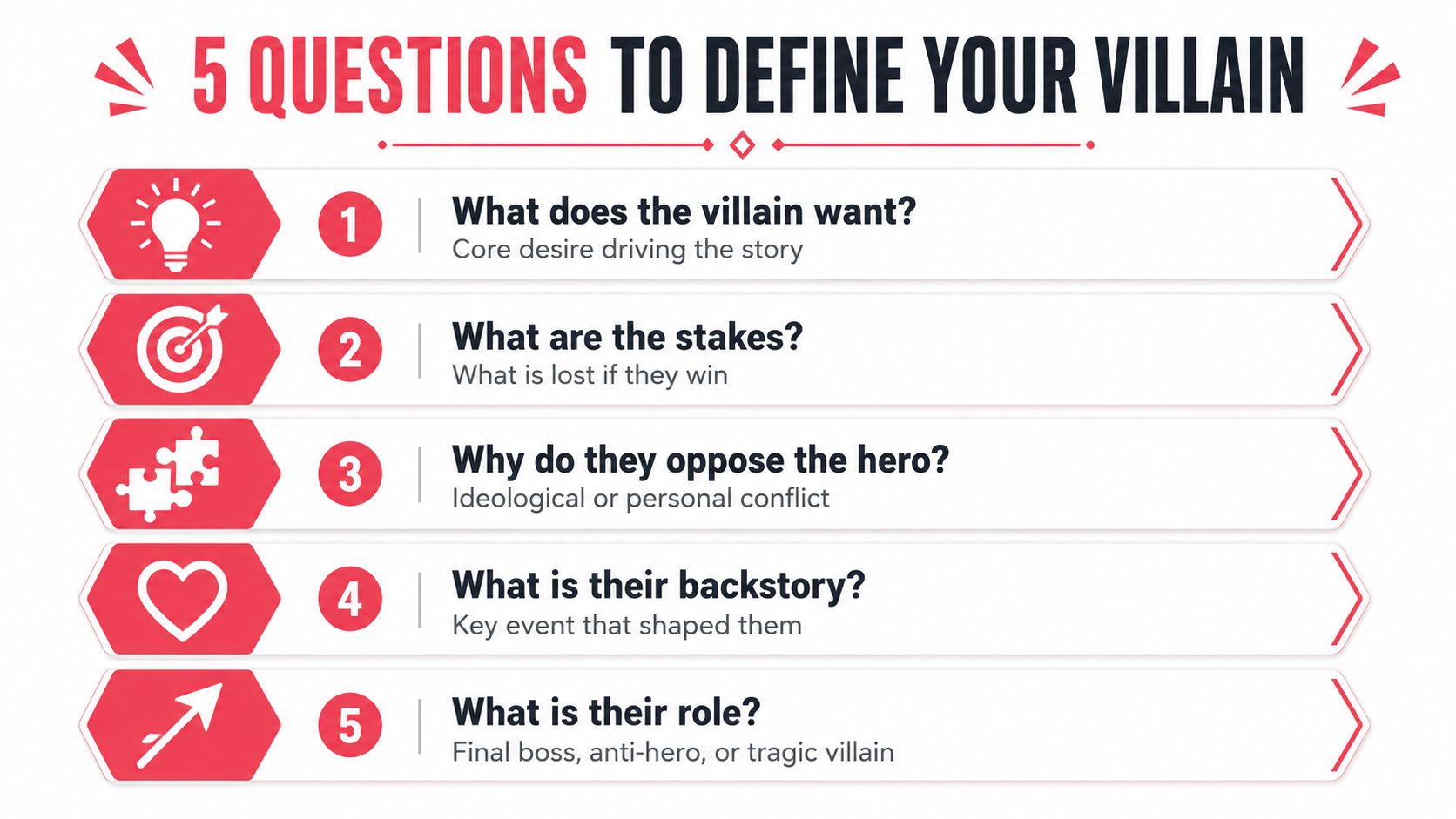 An infographic titled 5 Questions To Define Your Villain, listing five essential elements for character development.