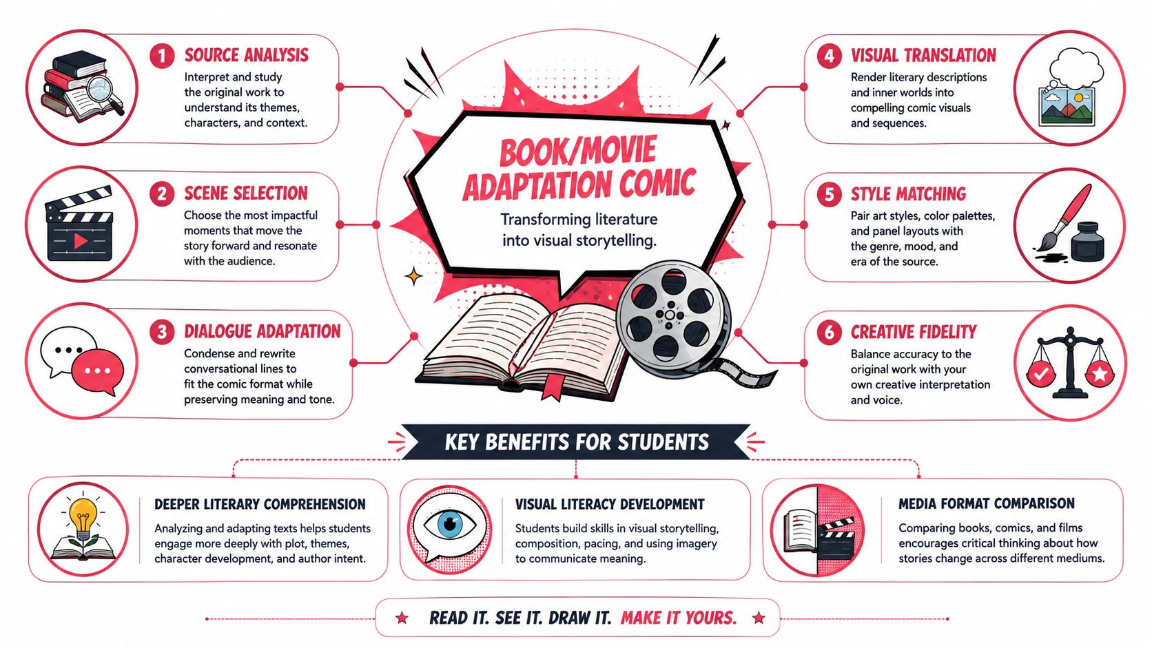 An infographic titled Book/Movie Adaptation Comic showing six steps to transform literature into visual storytelling for students.