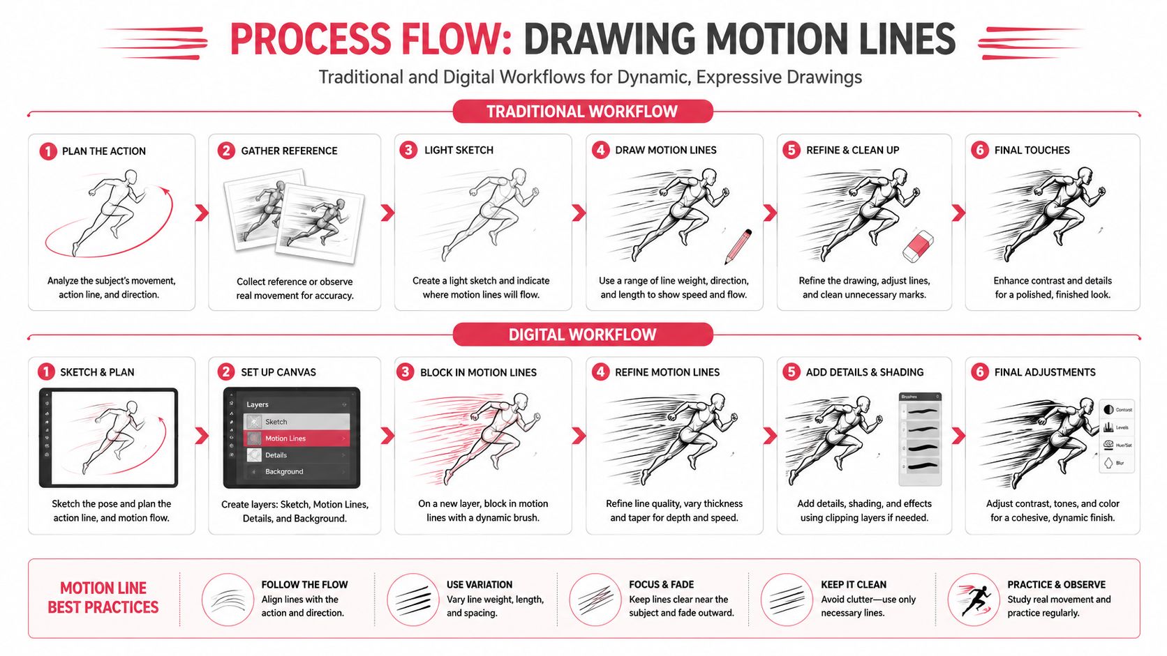 An infographic illustrating traditional and digital workflows for drawing motion lines in action figure illustrations.