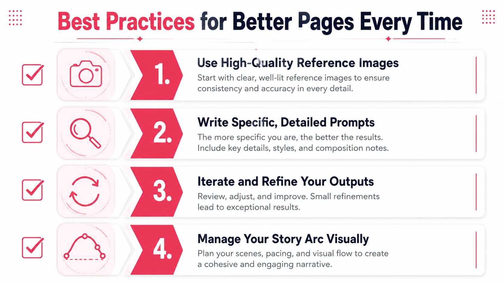 A four-step infographic illustrating best practices for creating high-quality pages using an online comic book generator.