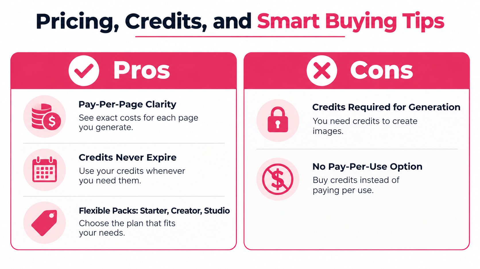 A comparison chart showing the pros and cons of purchasing credits for an online comic book generator.