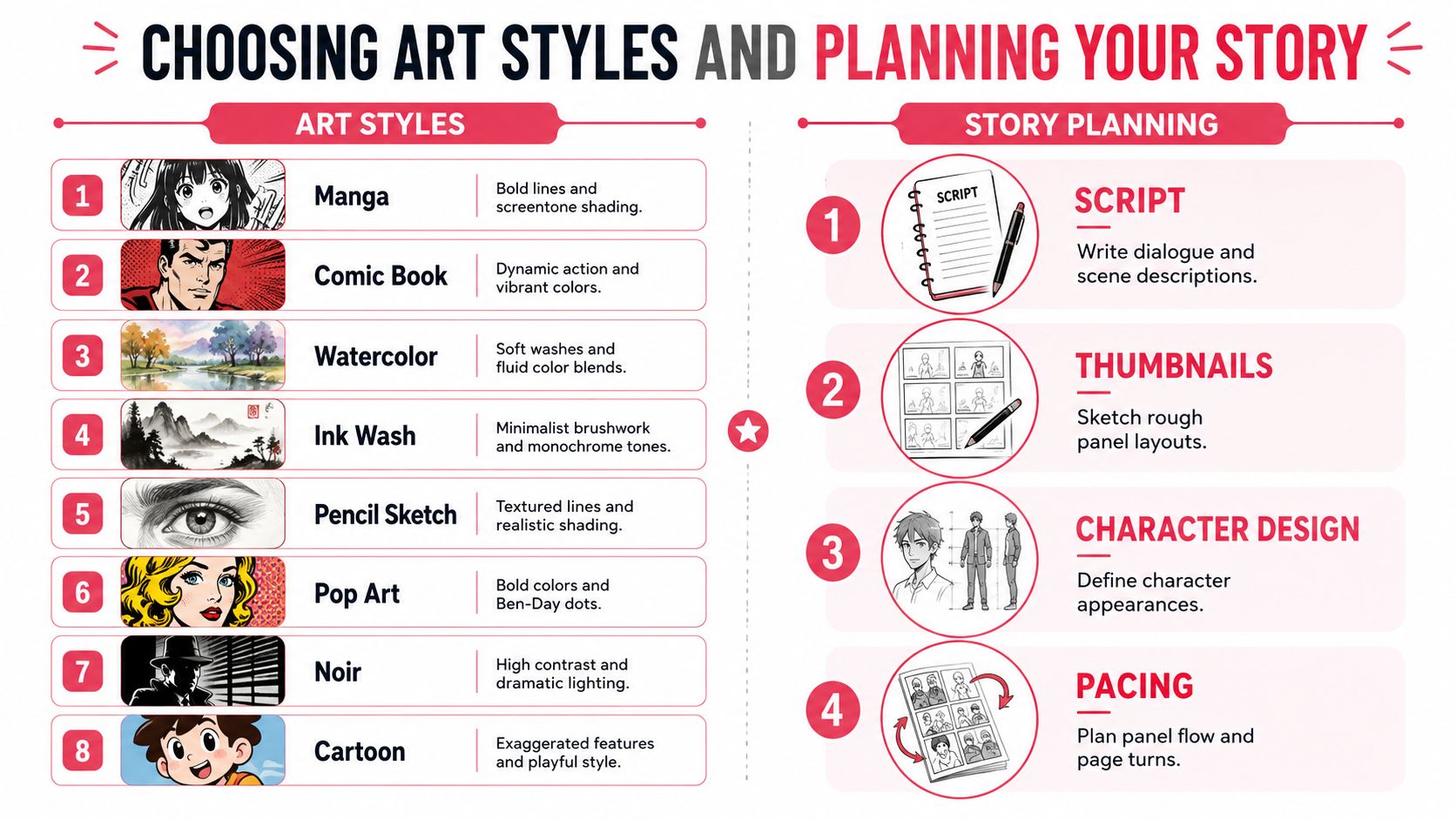 An infographic showing eight distinct artistic styles and four steps for effective story planning for comics.